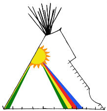 Rainbow Teepee - Copyright Assiniboine Tipis