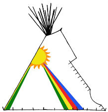 Rainbow tipi - Copyright Assiniboine Tipis