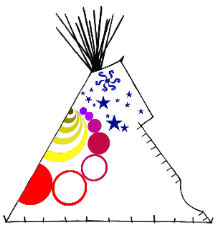 Spirit Road Teepee - Copyright Assiniboine Tipis