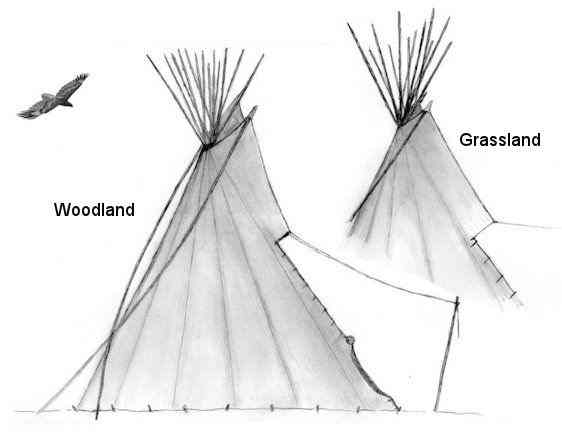 Canadian Teepee Styles - Copyright Assiniboine Tipis